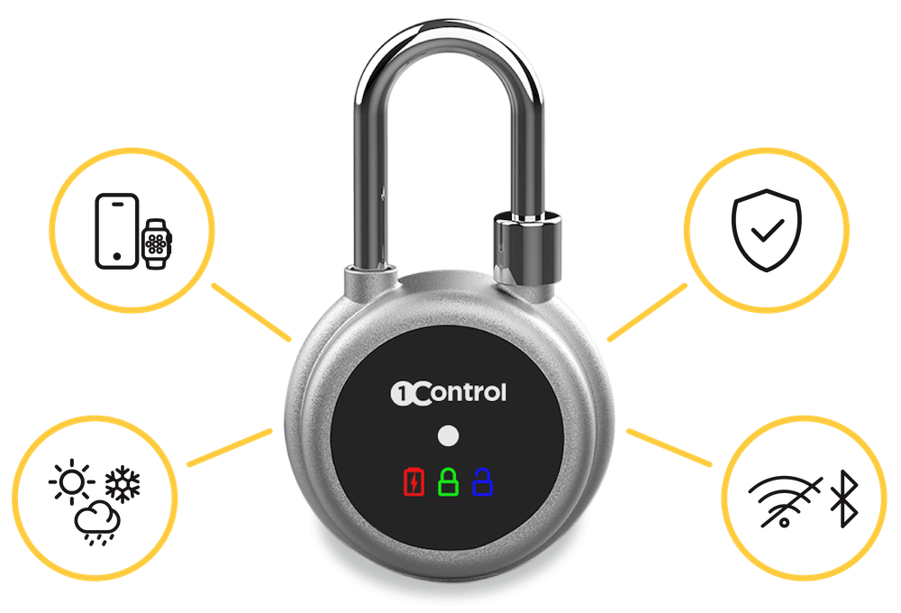 Esquema de funcionamiento del candado 1Control LOCO con app y LINK